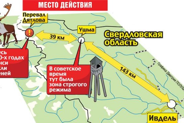 Рабочее зеркало кракен store