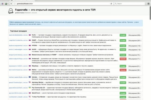 Сайты продаж наркотиков