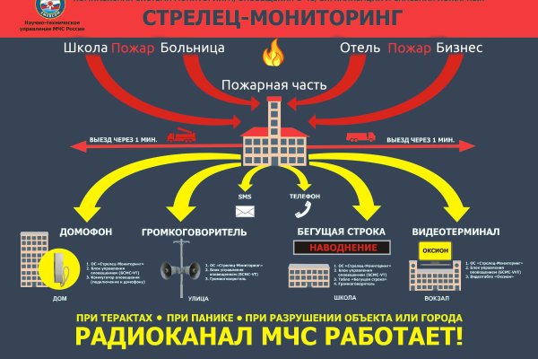 Спрут мега кракен