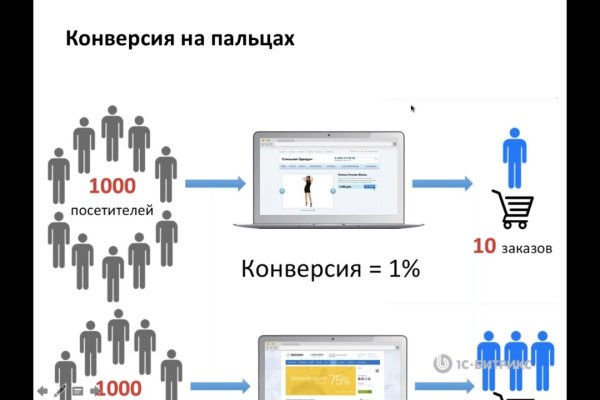Кракен продажа